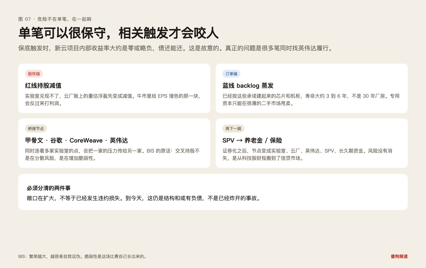 图 07:股权减值、订单蒸发、桥接节点、再下一跳到养老金,是同一条传导链