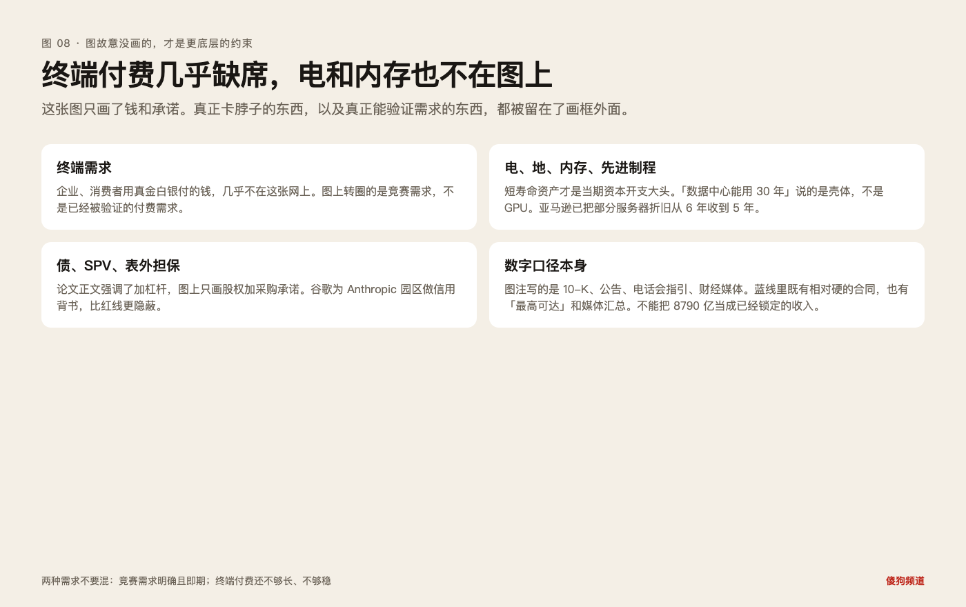 图 08:终端付费、电力、内存、表外担保,都被留在了画框外面