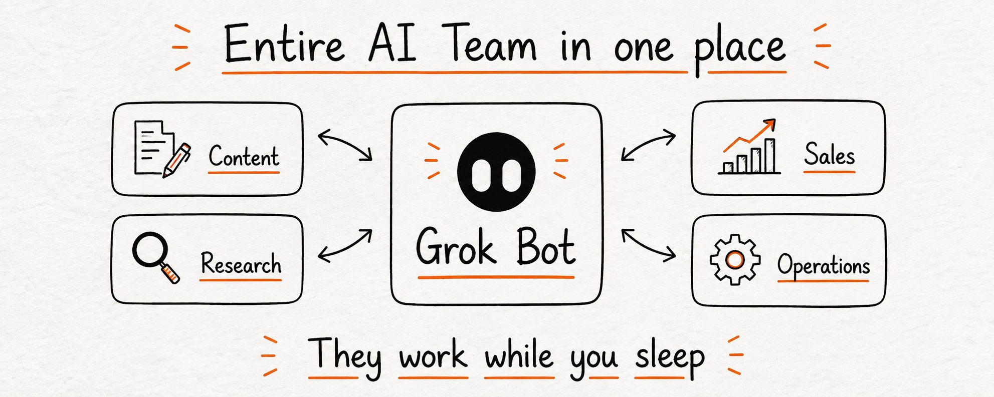 原文配图：Entire AI Team in one place（作者原图）