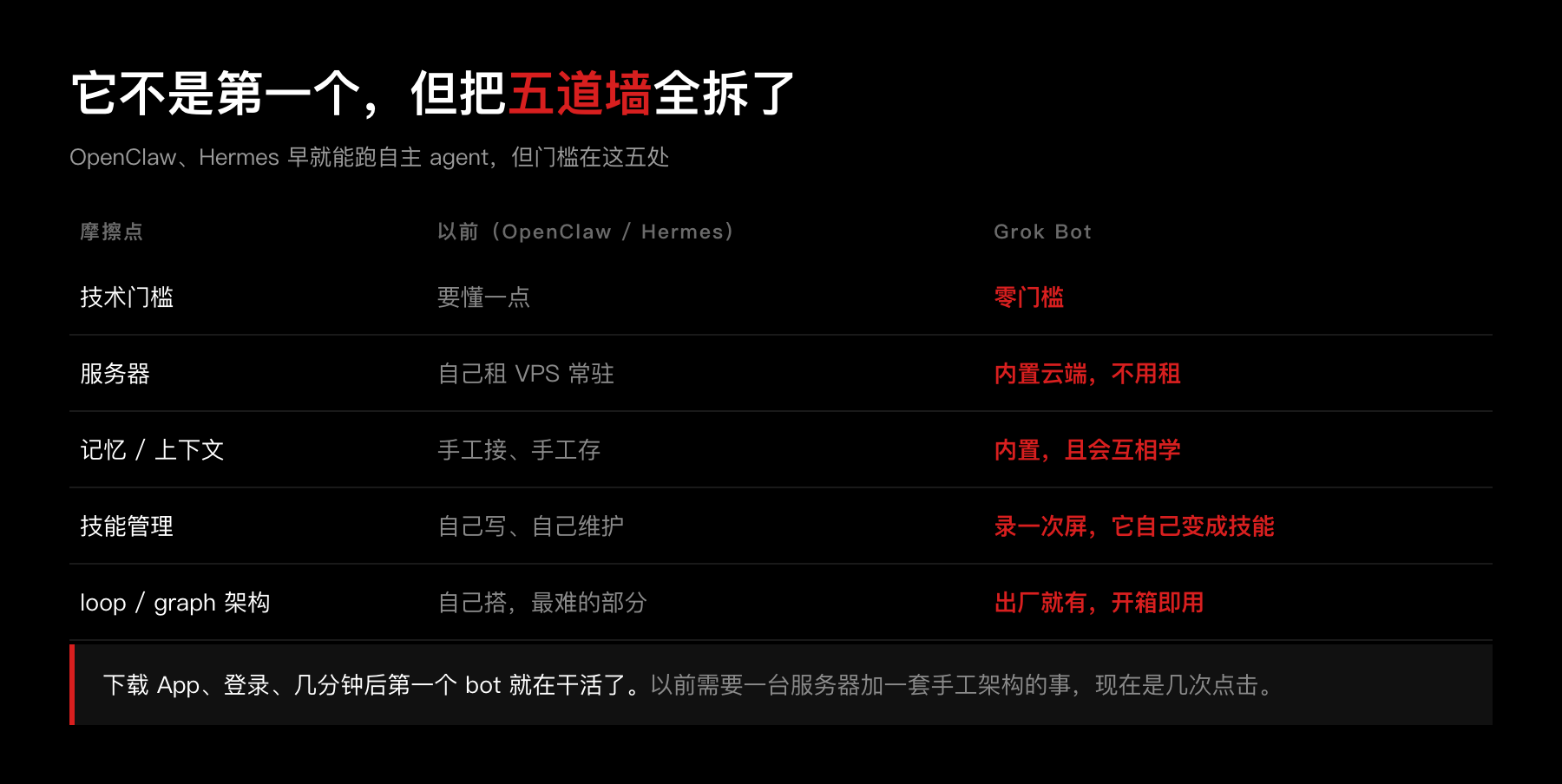 五道摩擦墙