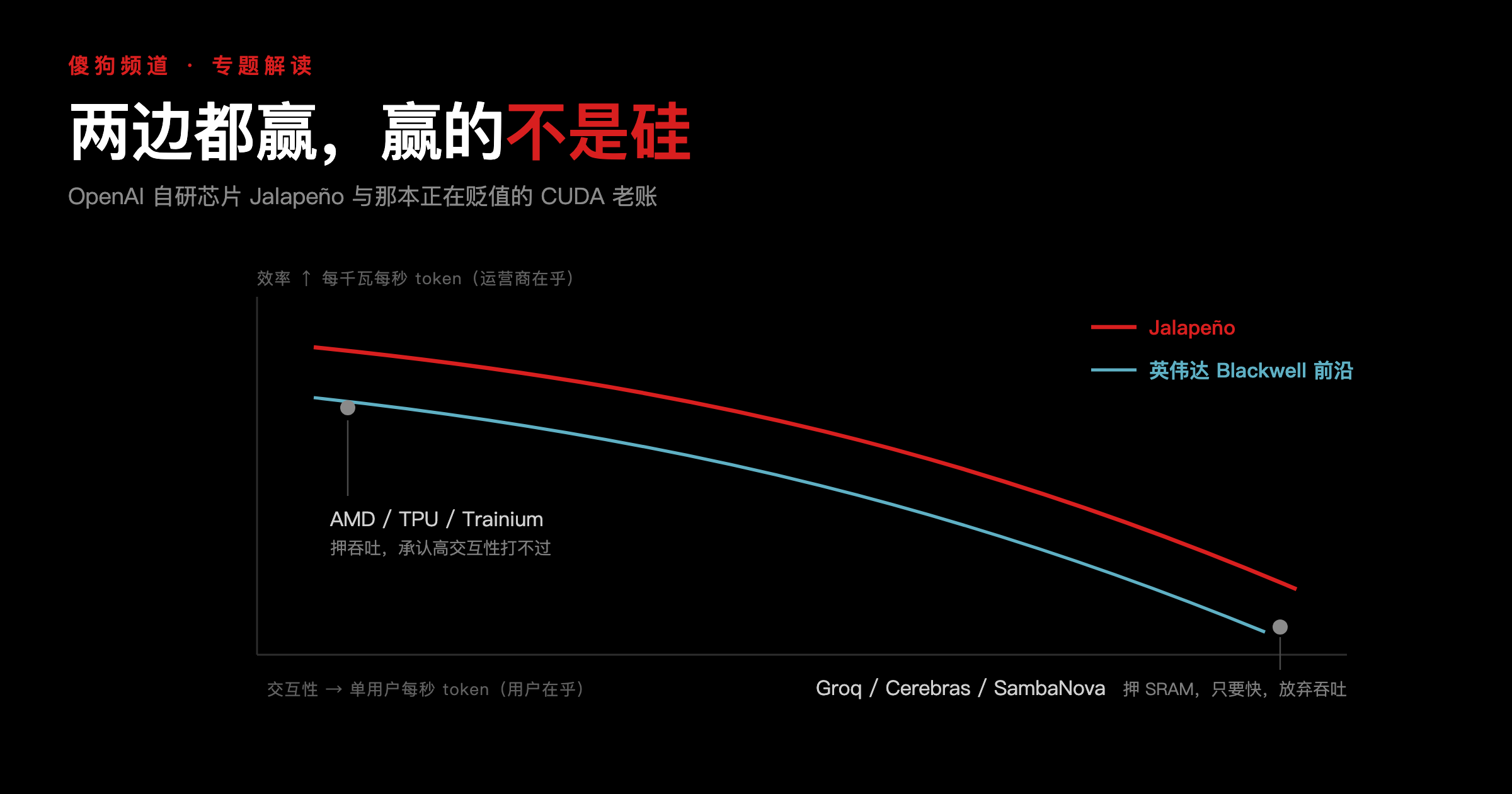 推理帕累托前沿:想再快一点,就得牺牲效率;两边都赢,意味着你的整条曲线在对方外面