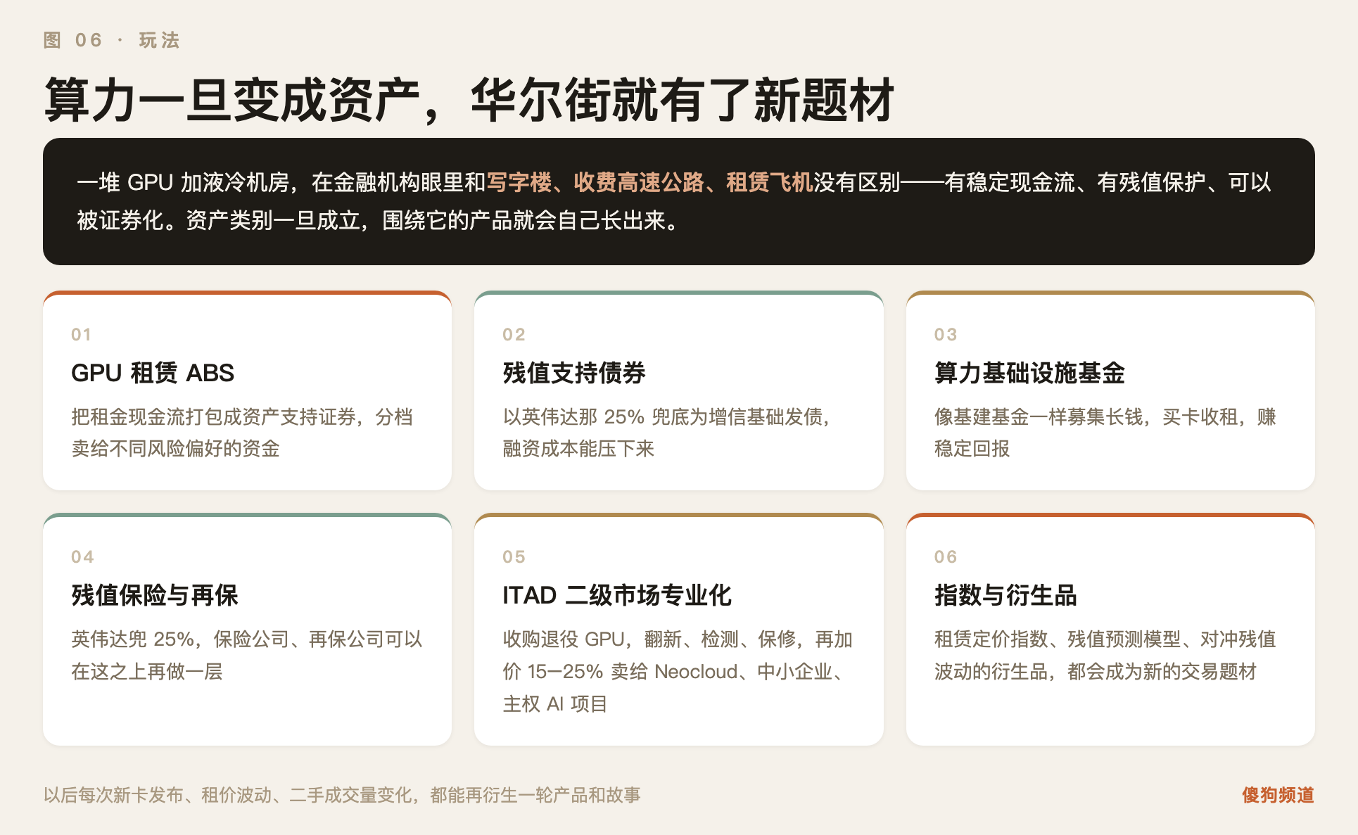 图06:一堆GPU在金融机构眼里,和写字楼、收费高速、租赁飞机没有区别