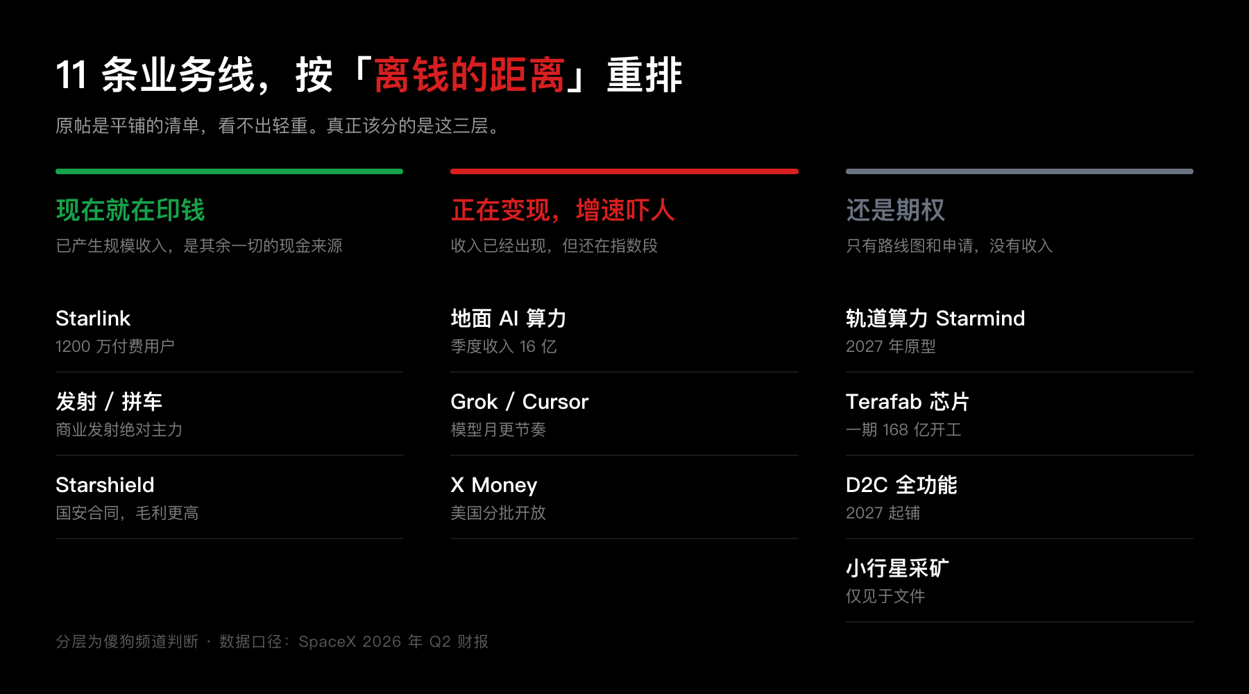按离钱的距离分成三层