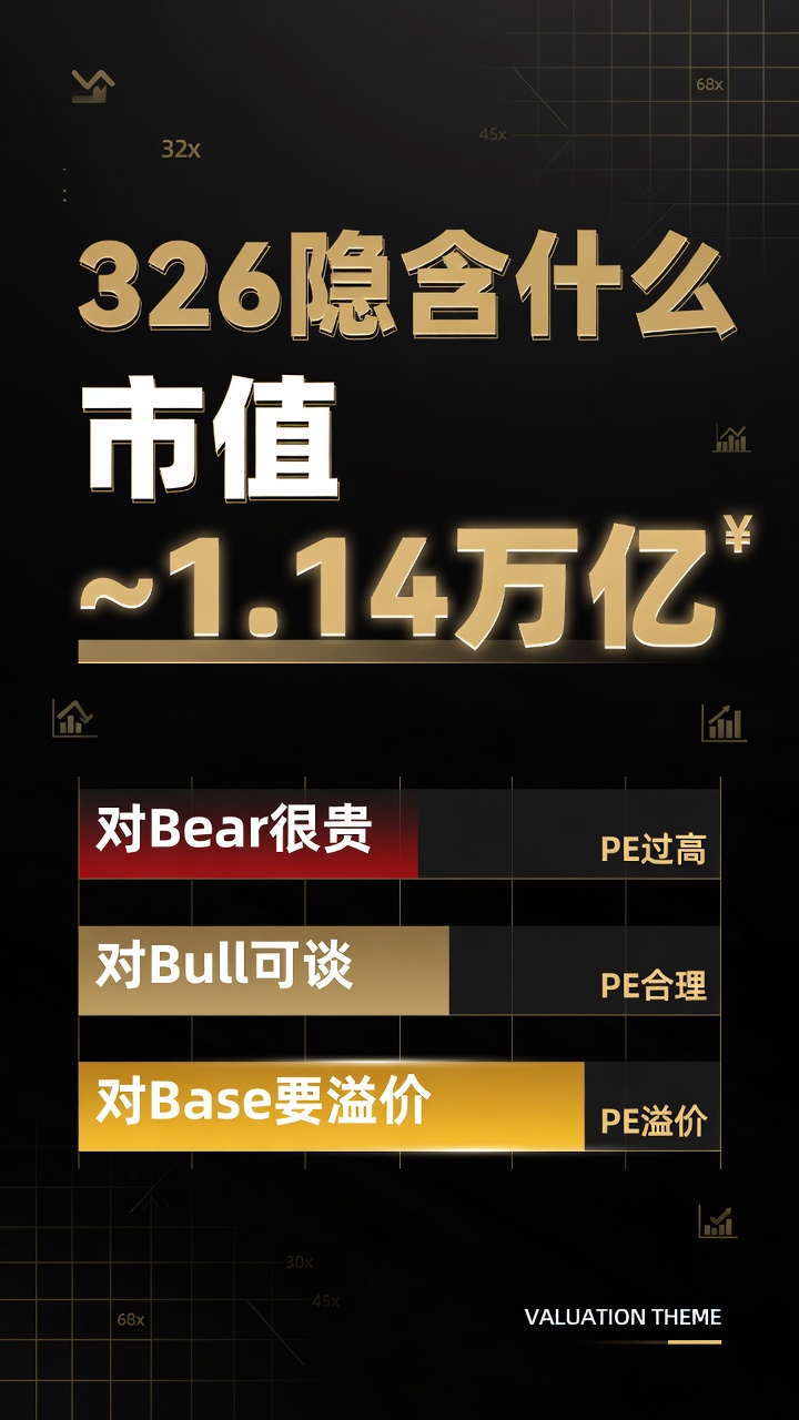 326 隐含什么：对 Bear 贵、对 Bull 可谈